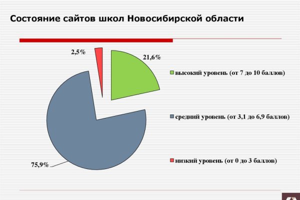 Кракен сайт маркетплейс