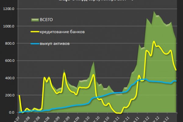 Магазин кракен даркнететамбов