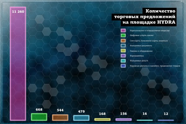 Кракен рынок сайт