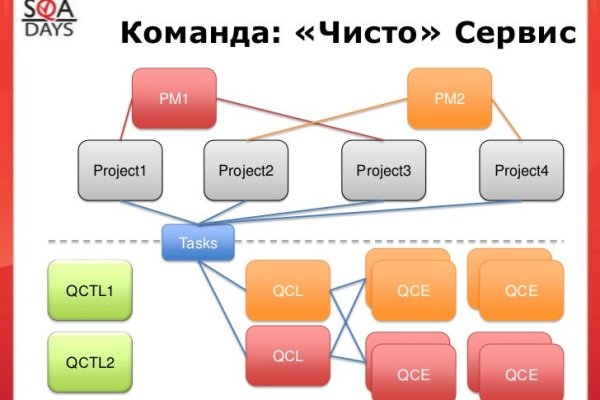 Почему кракен перестал работать